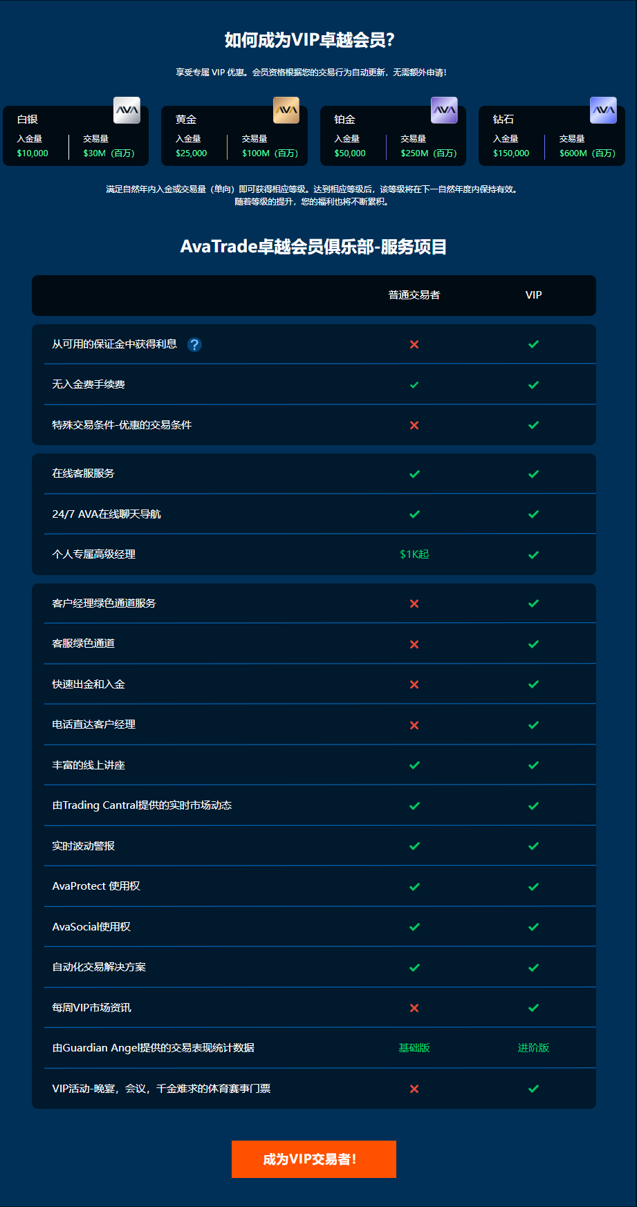 avatrade中文官网